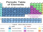 CLASS: X NCERT (CBSE) CHEMISTRY: For Class 10 : Periodic Classification of Elements