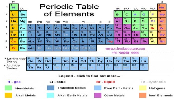 CLASS: X NCERT (CBSE) CHEMISTRY: For Class 10 : Periodic Classification ...