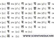 Class 10 Hindi A Syllabus CBSE