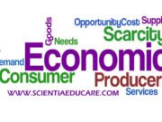 Class 11 Economics Syllabus CBSE