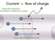 Class:VIII Chapter:2 Chemical Effects of Electric Current