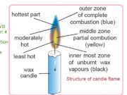 Class: VIII Chapter: 4 Combustion and Flame