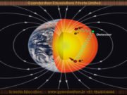 The Earth is a giant magnet