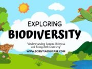 Biodiversity: Importance, Threats and Conservation Biodiversity Importance and Conservation