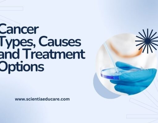 Cancer: Types, Causes and Treatment Options Cancer Types