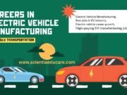 Top Careers in Electric Vehicle Manufacturing Careers in Electric Vehicle Manufacturing