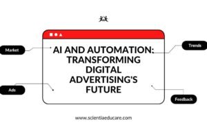 AI and Automation: Transforming Digital Advertising’s Future Digital Advertising