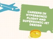 Explore Careers in Hypersonic Flight and Supersonic Jet Design Hypersonic Flight and Supersonic Jet Design