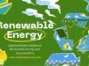 Explore Global Careers in Renewable Energy and Sustainability Renewable Energy and Sustainability