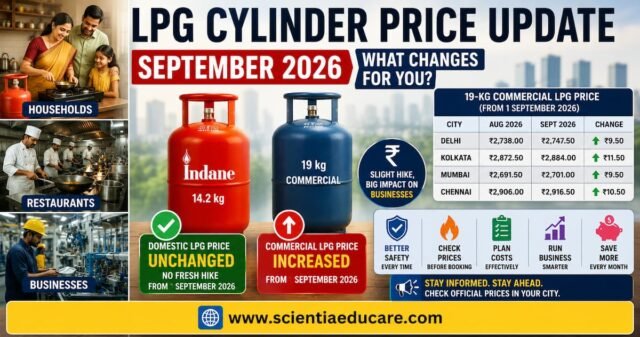 LPG cylinder price update September 2026 showing unchanged domestic LPG prices and higher commercial cylinder rates in India